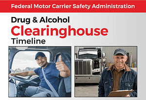 FMCSA clearinghouse timeline